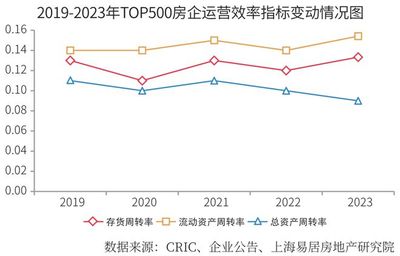2024房地產(chǎn)開發(fā)企業(yè)綜合實力TOP500測評成果發(fā)布，大連房企表現(xiàn)亮眼